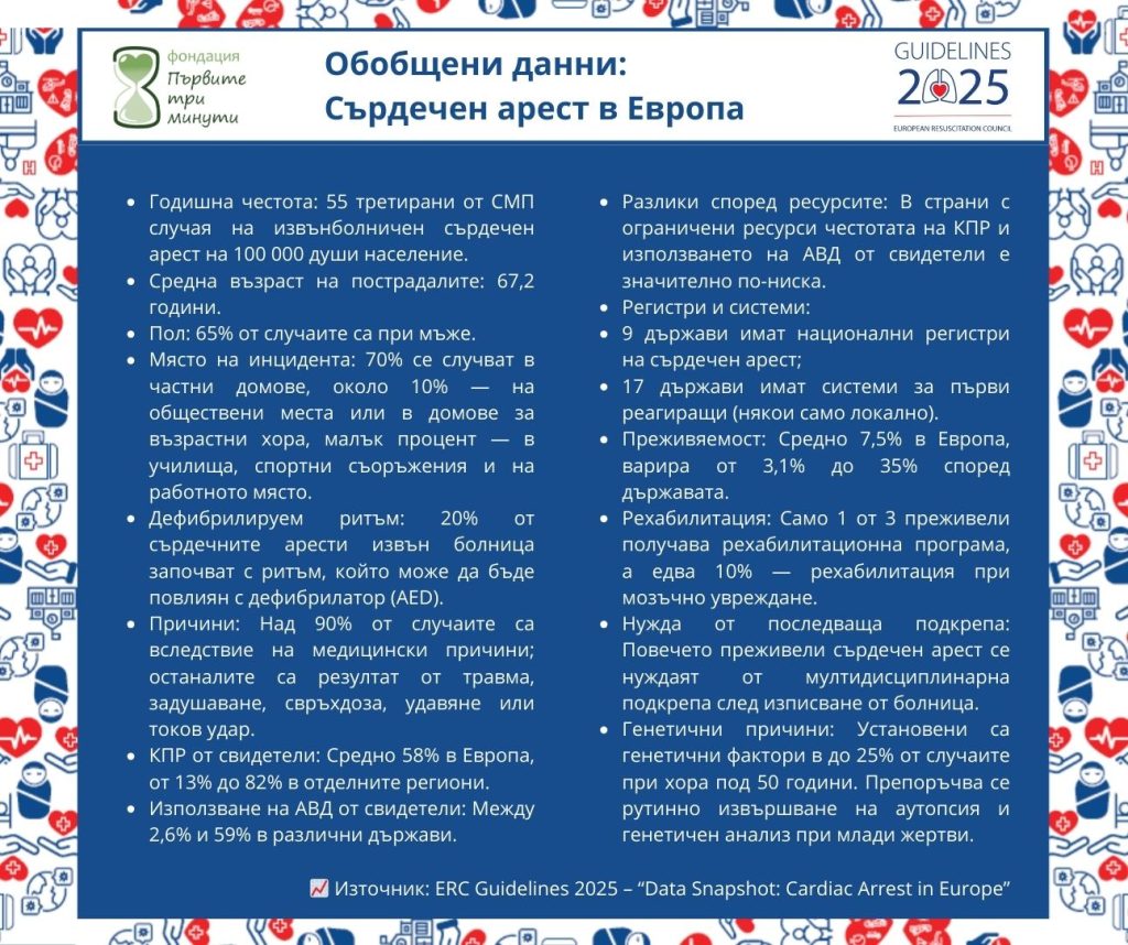 Epidemiology